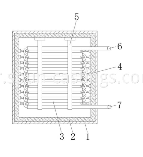 Convection Section